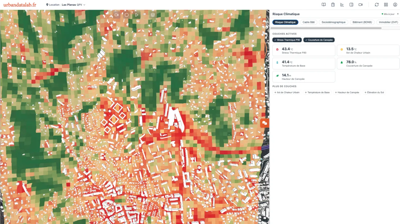 Tableau de bord — indicateurs climatiques